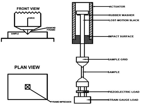 conventional hardness test vickers|vickers hardness test explained.